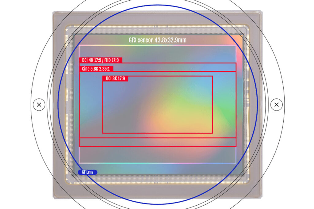 GFX sensor 42.8x32.9mm (medium format sensor) compared to other lenses.